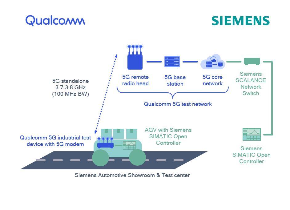 Network 5. Емкость сети 5g. 5g сети технология. 5g схема работы. Транспортная сеть 5g.