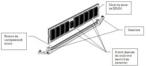 разъем для ОЗУ на оперативке