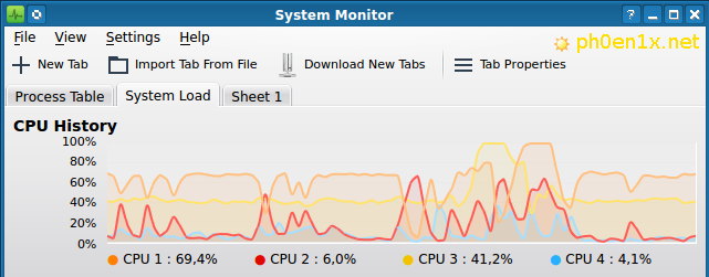 Мониторим загрузку двух ядер CPU в GNU Linux используя System Monitor из KDE