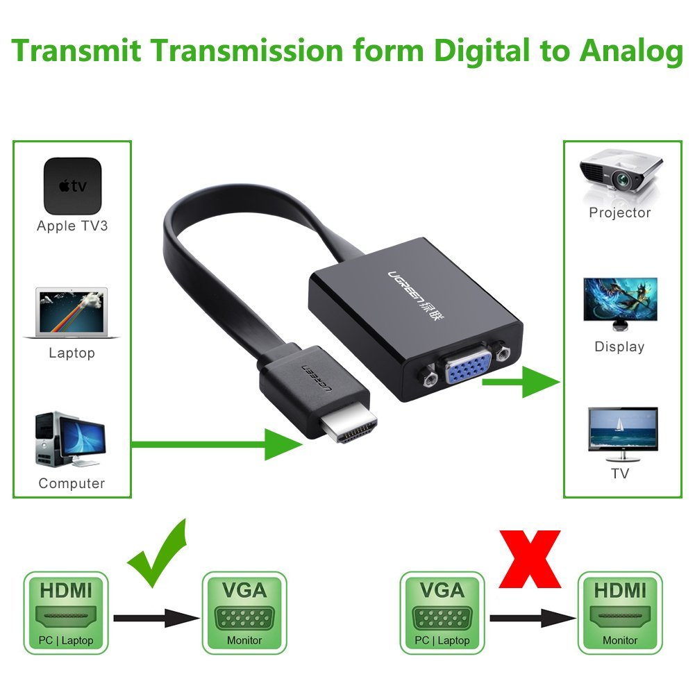 Подключение usb к телефону. Подключение планшета к монитору через VGA. Подсоединить смартфон к монитору. Подключение смартфона к монитору. Как подключить телефон к монитору через HDMI.