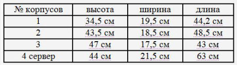 Какие размеры корпусов бывают