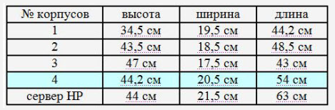 Какие размеры корпусов бывают