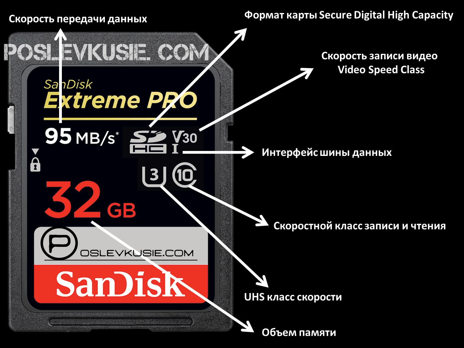 Сд карта для телефона как выбрать