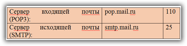 настройка Mail.ru без использования безопасного соединения