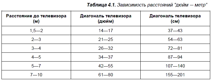 Таблица и схема