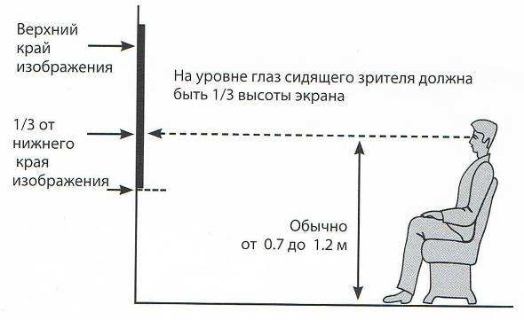 Советы для просмотра телевизора