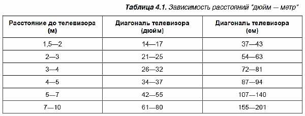 Нормативы для просмотра