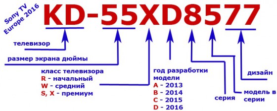 Sony-TV-identification-Europe-2016