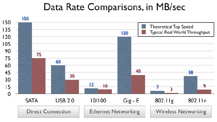 Wi-Fi против Ethernet Wi-Fi-protiv-Ethernet