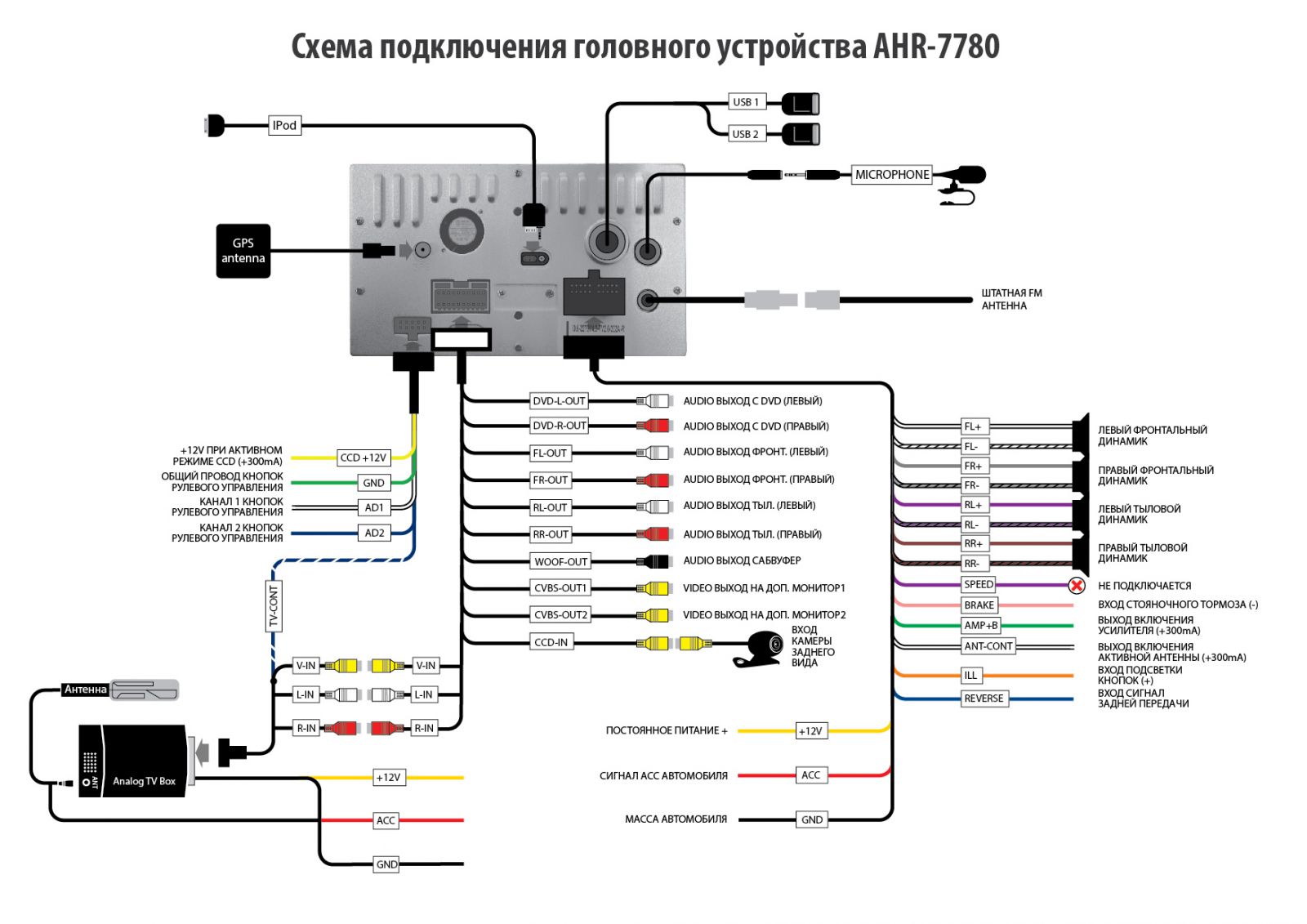 Подключение камеры переднего вида к китайской магнитоле на андроиде 2 дин