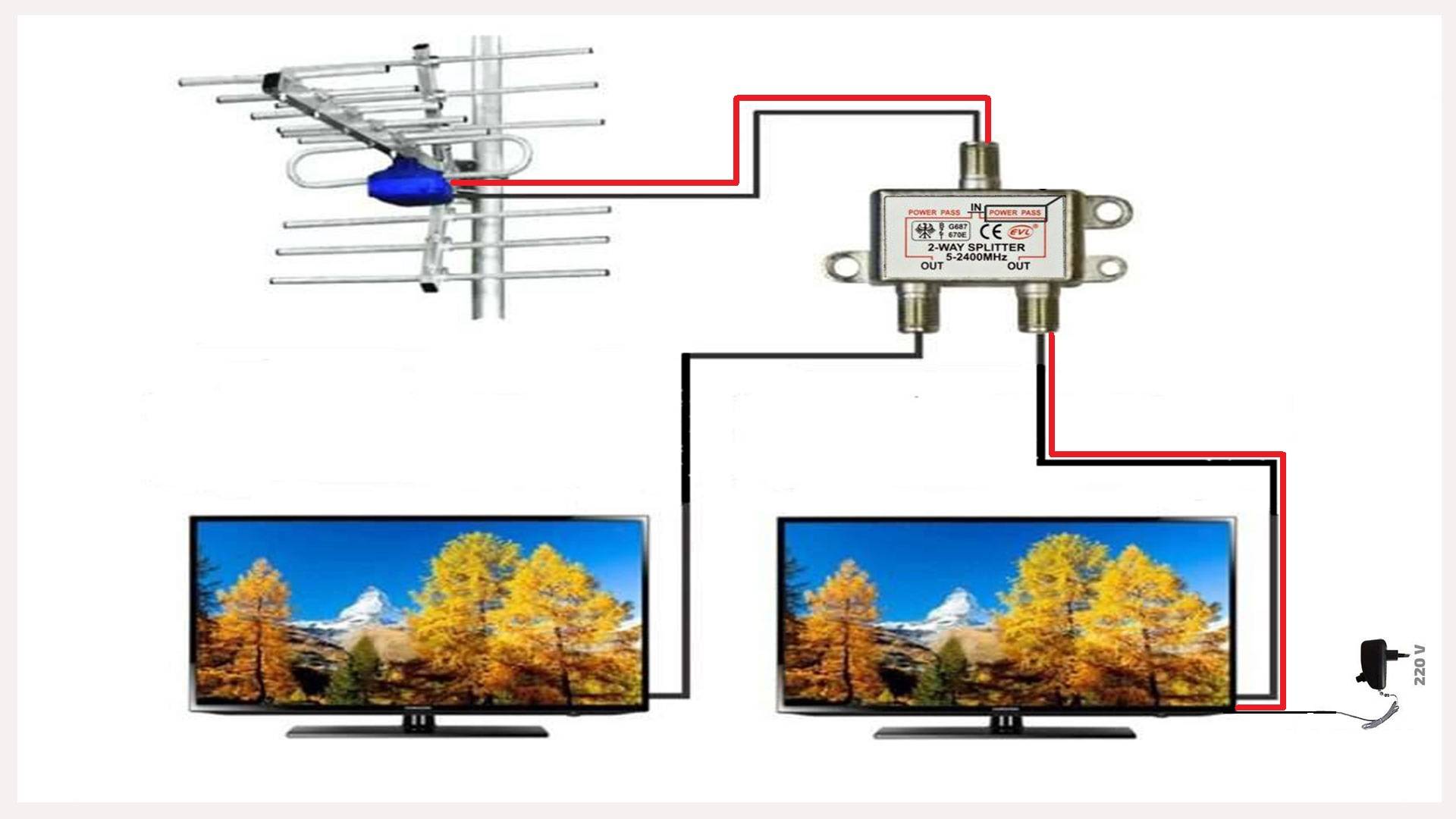 Телевизор с активной антенной. Схема антенного делителя на 2 телевизора. Схема антенного разветвителя на 2 телевизора. Схема подключения 2 тюнера к одной антенне. Схема подключения ТВ усилителя и разветвителя на 2 телевизора.