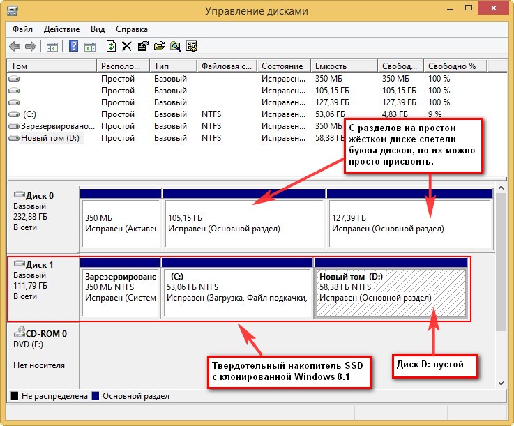 Как клонировать в программе Acronis True Image 2015 операционную систему Windows 7, 8, 8.1 с обычного жёсткого диска на твердотельный накопитель SSD (объём накопителей разный).