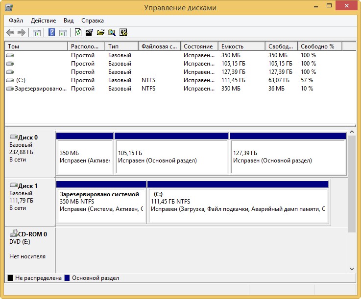 Как клонировать в программе Acronis True Image 2015 операционную систему Windows 7, 8, 8.1 с обычного жёсткого диска на твердотельный накопитель SSD (объём накопителей разный).