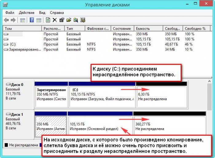 Как перенести или клонировать Windows 7, 8, 8,1 на твердотельный накопитель SSD с помощью бесплатной программы AOMEI Backupper Standard