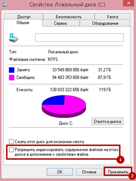 От чего зависит скорость работы ssd