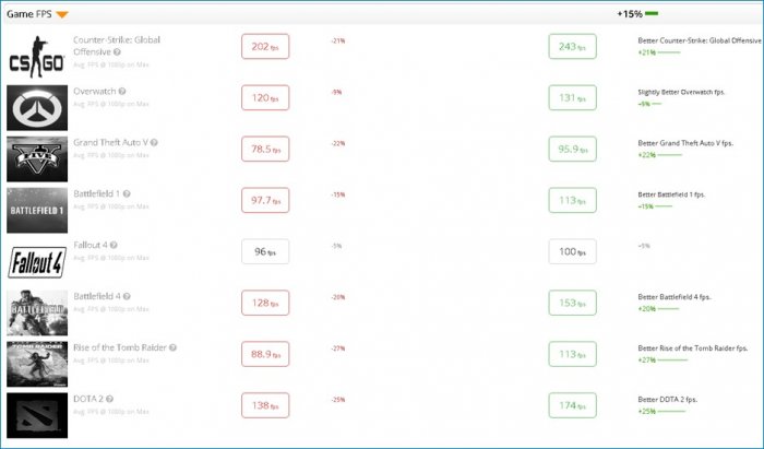 Как сравнивать видеокарты