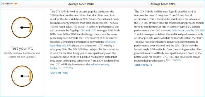 Как сравнивать видеокарты