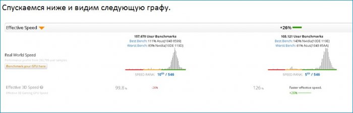 Как сравнивать видеокарты