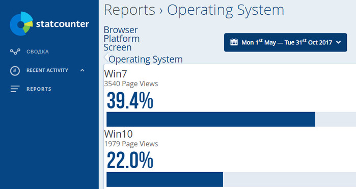 Windows 10 VS Windows 7: какая из операционных систем лучше