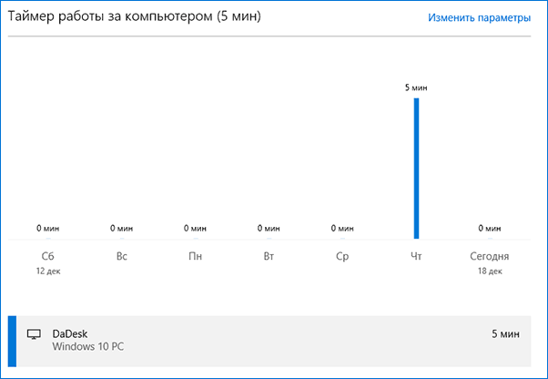 Информация о времени работы за компьютером