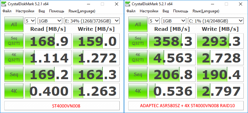 Сравнение скорости ssd и nvme