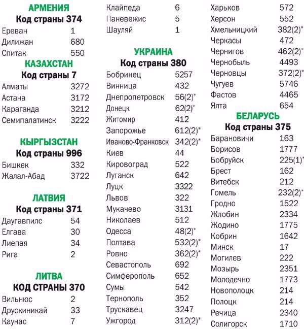 Коды автомобилей по россии