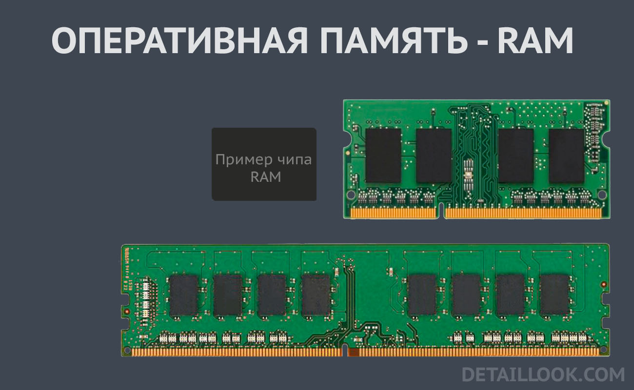 Устройство ram. Оперативная память ОЗУ рам. Оперативная память 1g VRAM. ОЗУ Ram 4x4 схема. Оперативная память - она же Ram (Random access Memory),.