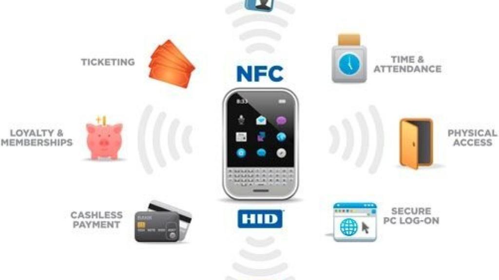 Самые дорогие NFC. 9с NFC. В каких телефонах есть NFC. NFC В Realm.