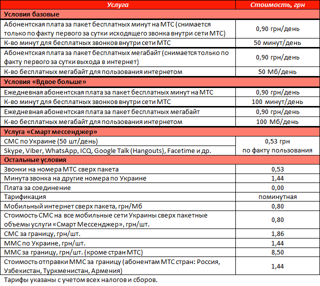 Мтс тарифные планы мобильная связь