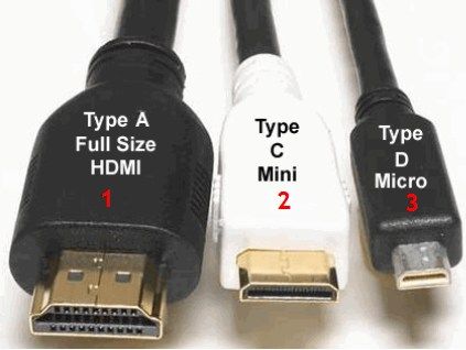 Разъемы HDMI кабеля