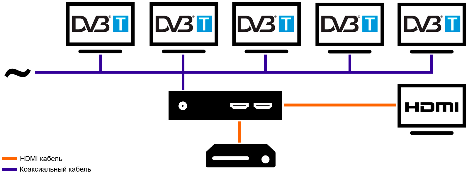 Замешать HDMI в телевизионную сеть