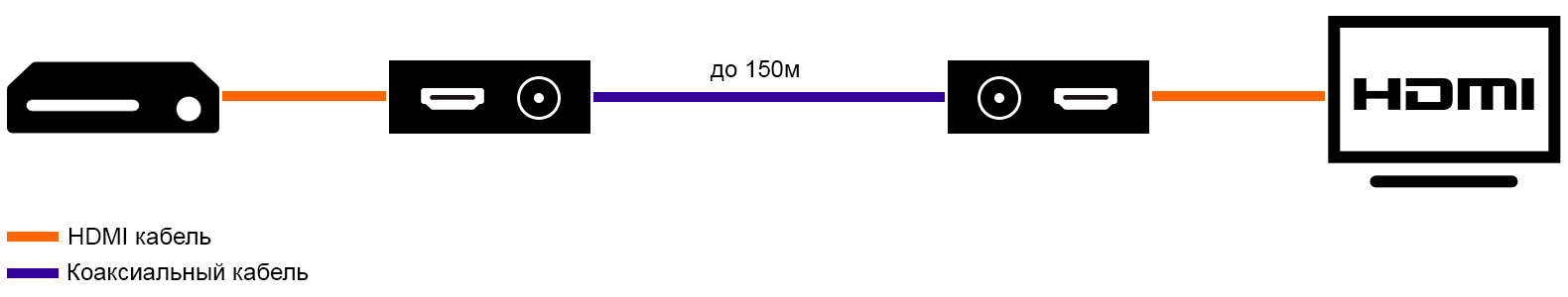 Передать HDMI по коаксиальному кабелю