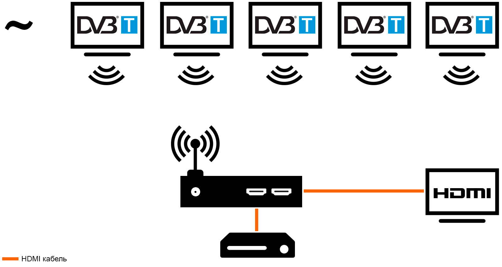 Подстройка частоты hdmi под частоту контента что это