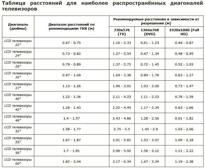 Ширина не менее 640 пикселей