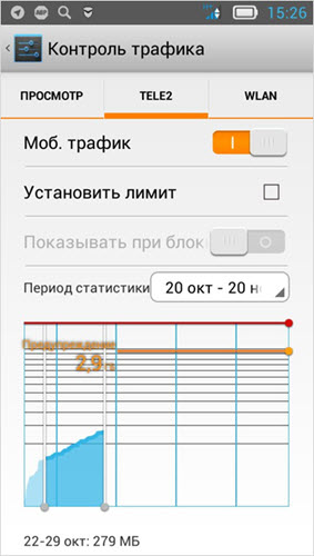 как следить за данными в телефоне