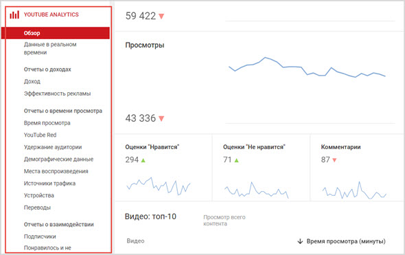 YouTube Analytics