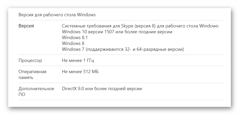 Системные требования Skype