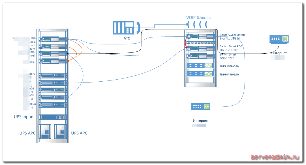 Схема сети в программе microsoft visio