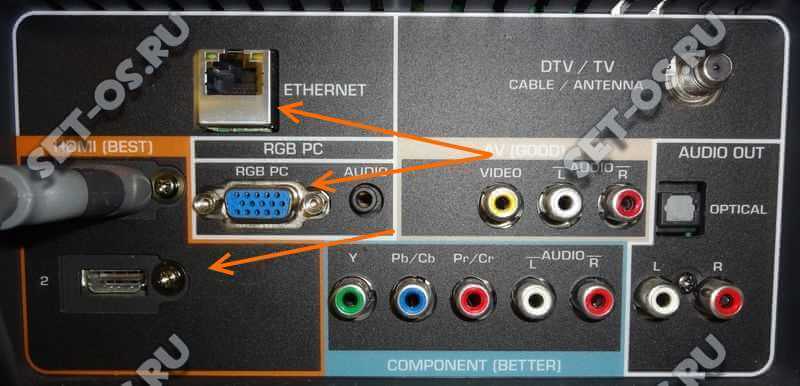 разъёмы на телевизоре для подключения компьютера