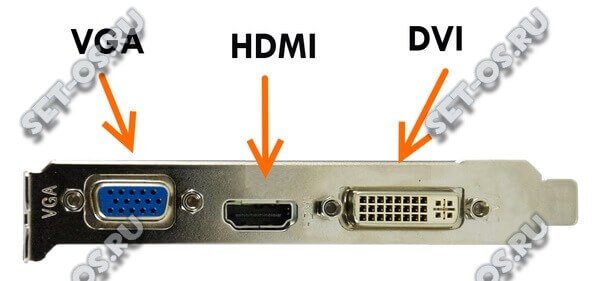 разъёмы на видеокарте