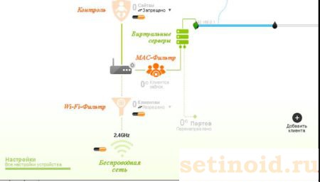Карта подключений