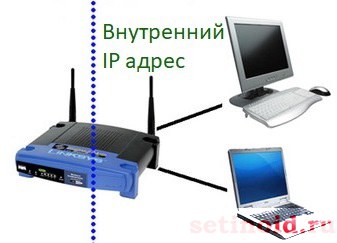 Внутренний IP роутера