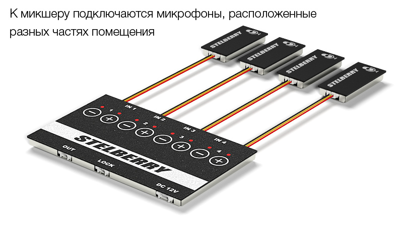 Mic 129 микрофон как подключить к ноутбуку