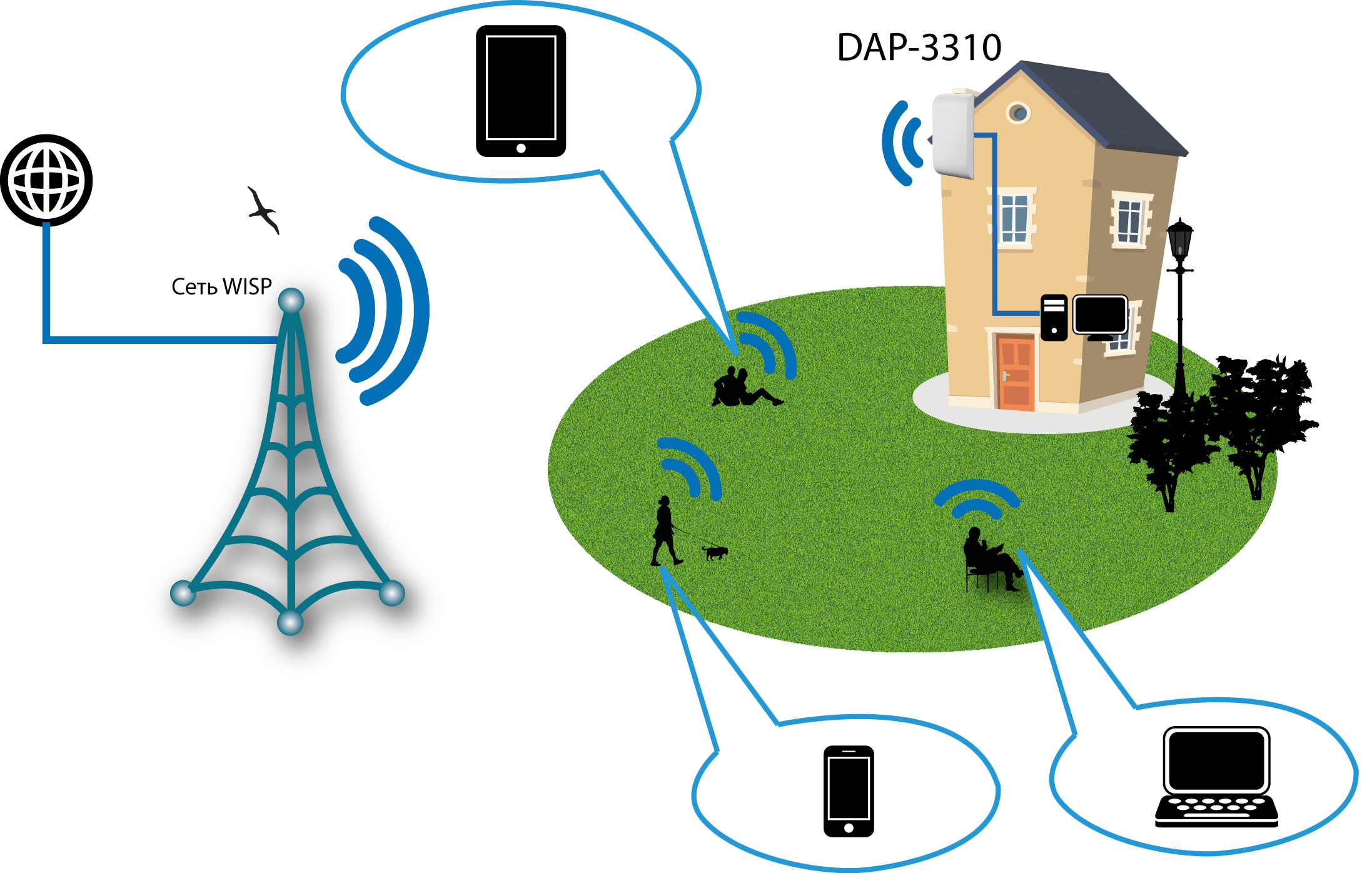 Станцию wi fi. Проводной ШПД. Автономные точки доступа. Фиксированный беспроводной доступ в интернет. Точка доступа интернета провайдера.