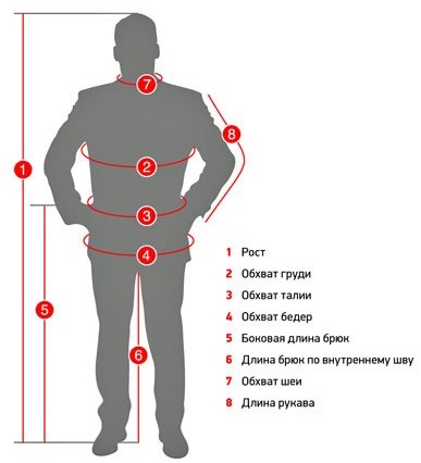 мерки для снятия мужских размеров