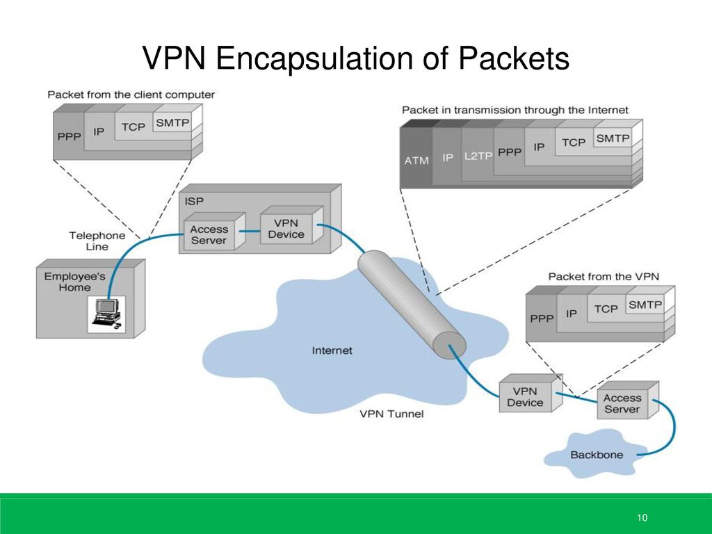Https vpn net. VPN. VPN сервер. VPN картинки. Типы VPN.