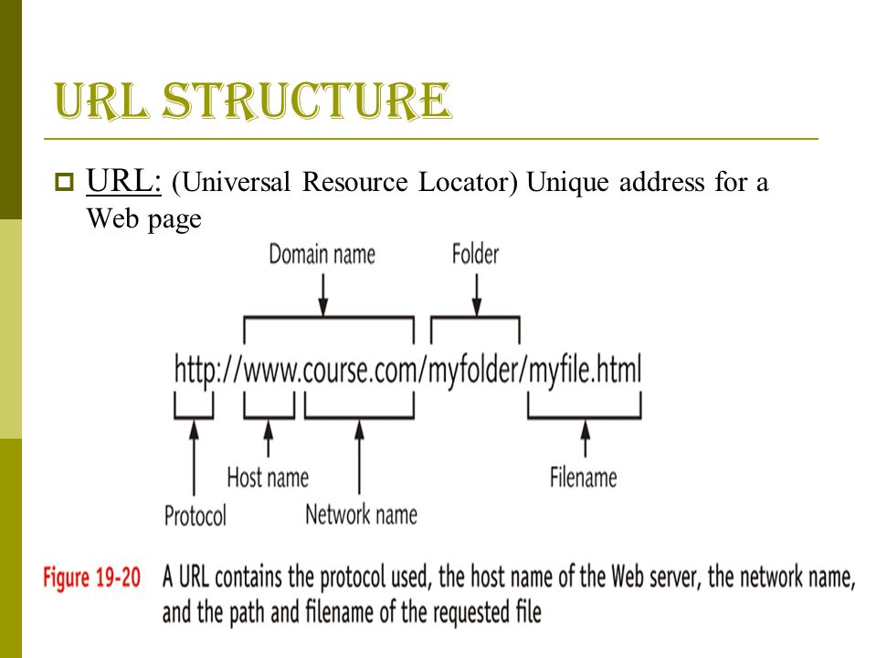 Image source url. Схема URL. Структура URL. Структура URL адреса. Строение URL.
