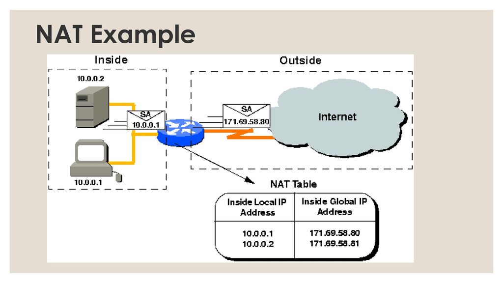 Network address. Nat протокол. Технология Nat. Nat схема. Схема работы Nat.