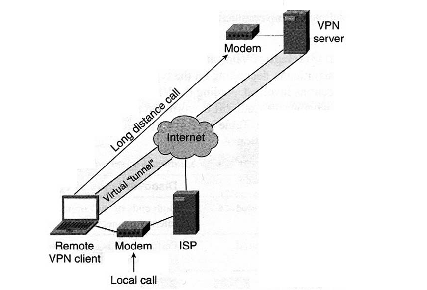 VPN сервера МЕГАФОНА. Модем Remote. Впн сервер Париж.