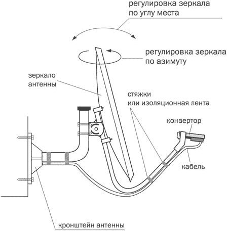 Триколор из шаров схема